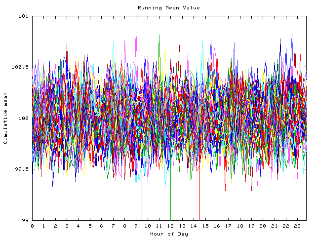 Mean deviation plot for indiv