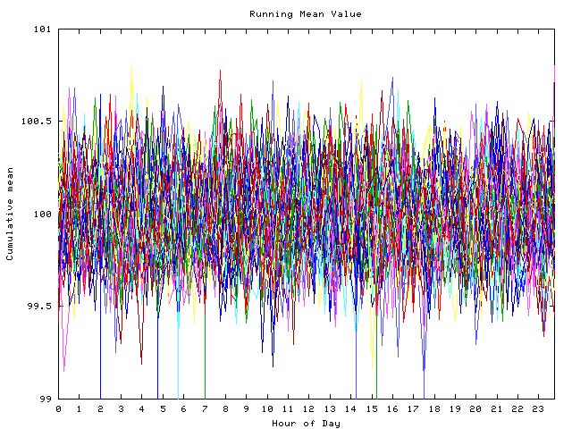 Mean deviation plot for indiv