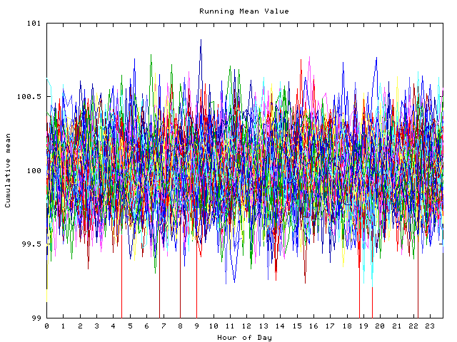 Mean deviation plot for indiv