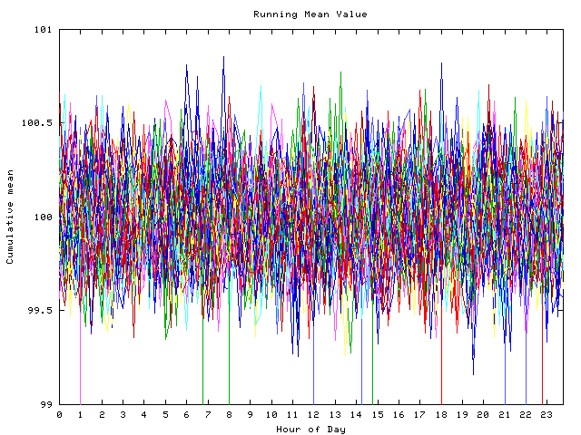 Mean deviation plot for indiv