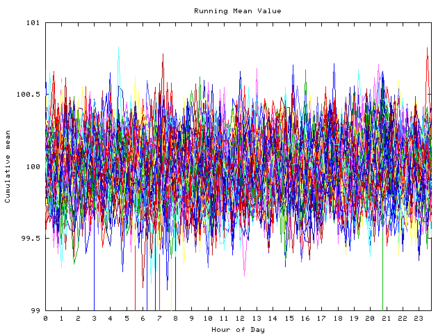 Mean deviation plot for indiv