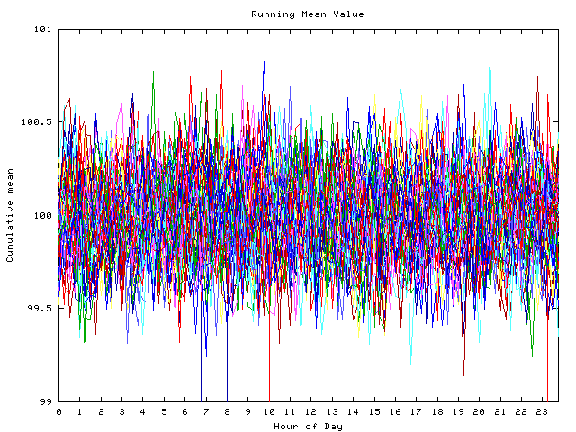 Mean deviation plot for indiv