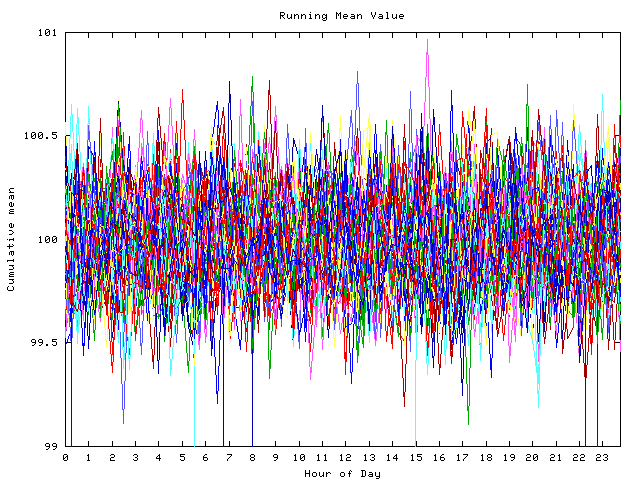 Mean deviation plot for indiv