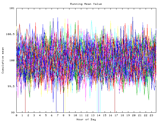 Mean deviation plot for indiv