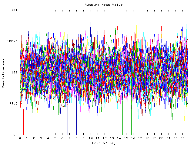 Mean deviation plot for indiv