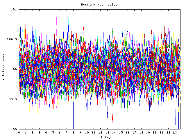 Mean deviation plot for indiv