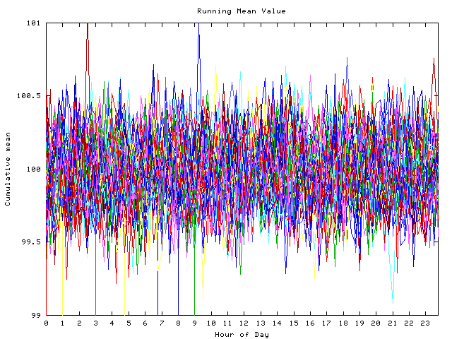 Mean deviation plot for indiv