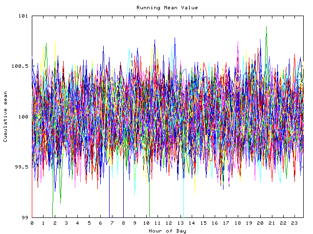 Mean deviation plot for indiv