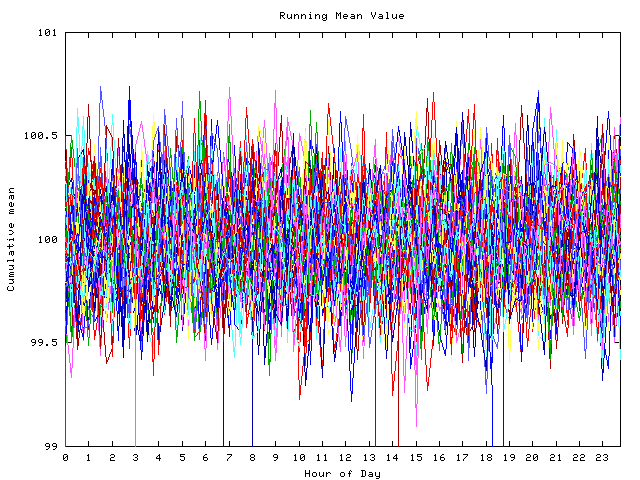 Mean deviation plot for indiv