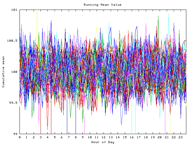 Mean deviation plot for indiv