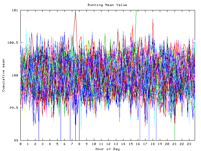 Mean deviation plot for indiv