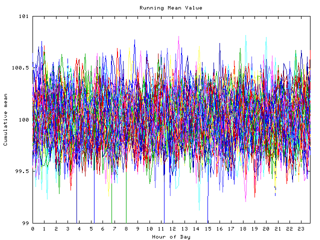 Mean deviation plot for indiv