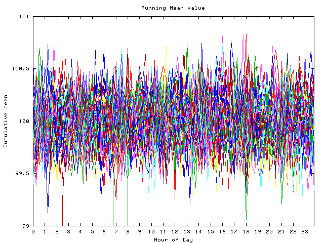 Mean deviation plot for indiv