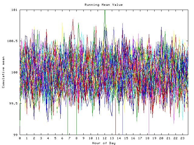 Mean deviation plot for indiv