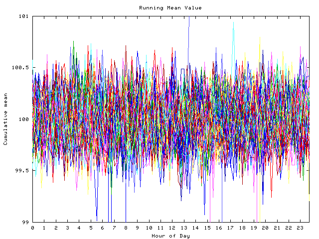 Mean deviation plot for indiv