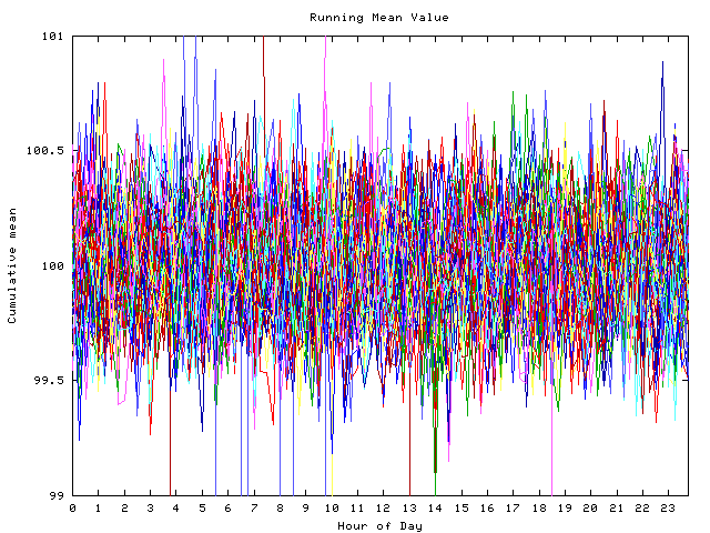 Mean deviation plot for indiv