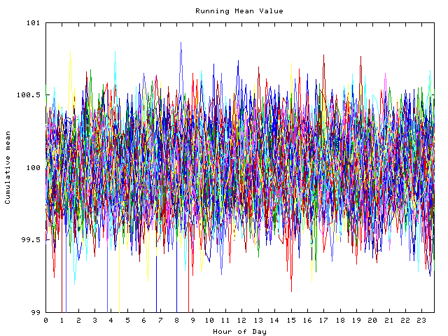 Mean deviation plot for indiv