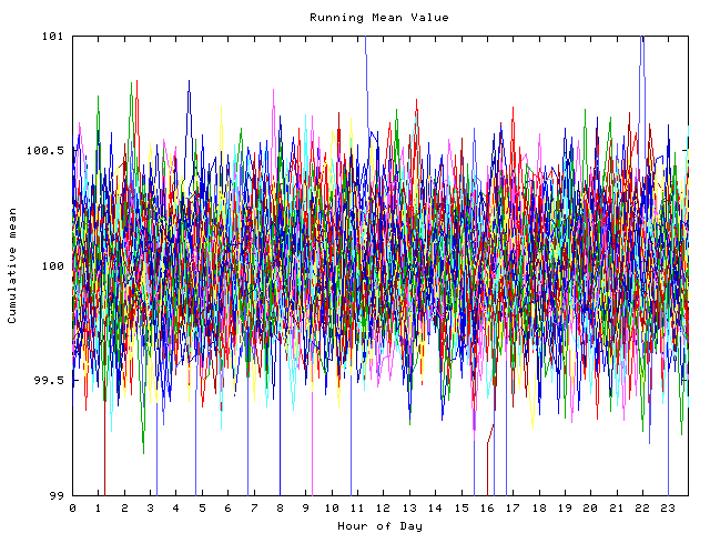 Mean deviation plot for indiv