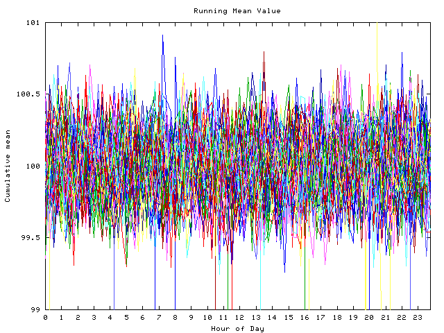 Mean deviation plot for indiv