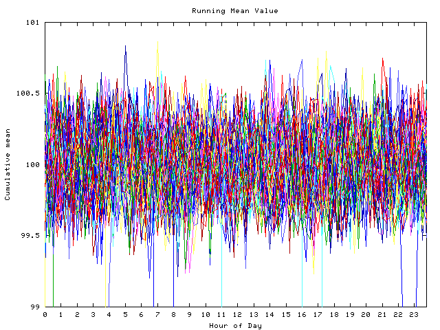 Mean deviation plot for indiv