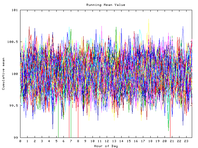 Mean deviation plot for indiv