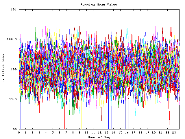 Mean deviation plot for indiv