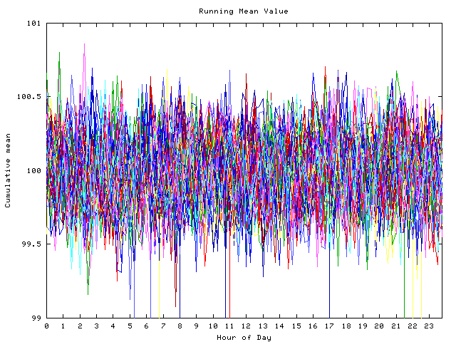 Mean deviation plot for indiv