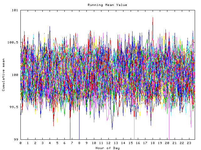 Mean deviation plot for indiv