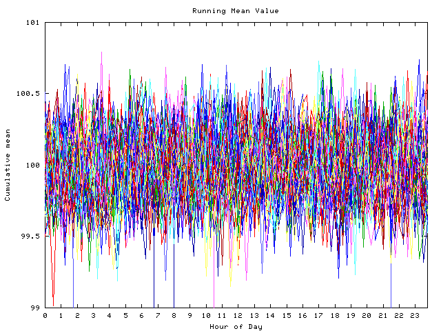 Mean deviation plot for indiv