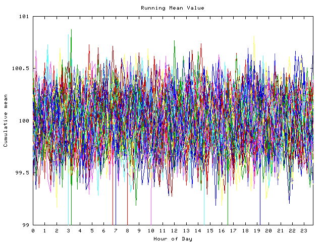 Mean deviation plot for indiv