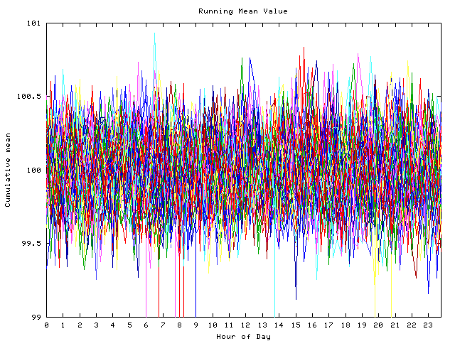 Mean deviation plot for indiv