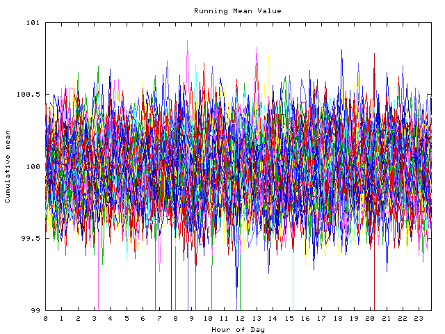 Mean deviation plot for indiv