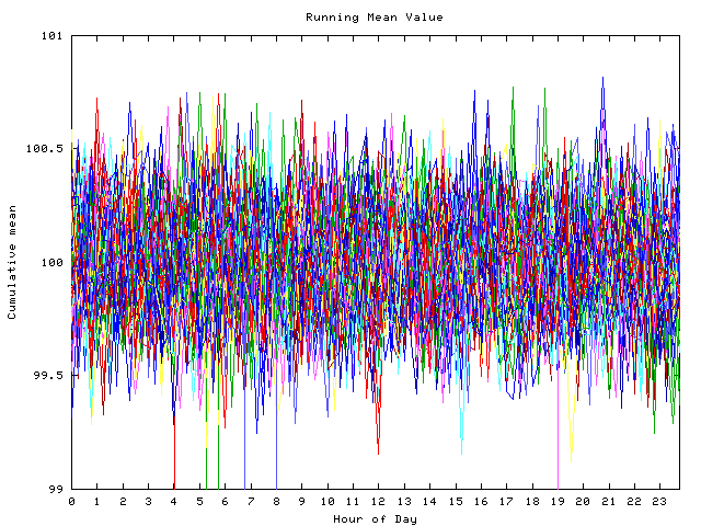 Mean deviation plot for indiv