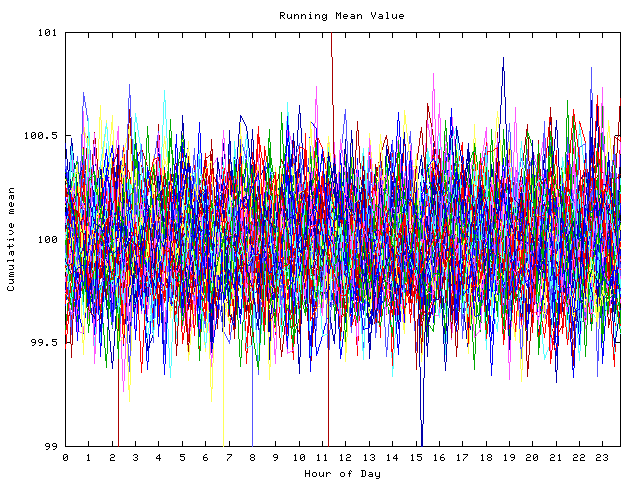 Mean deviation plot for indiv