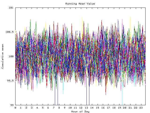 Mean deviation plot for indiv