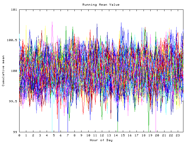 Mean deviation plot for indiv