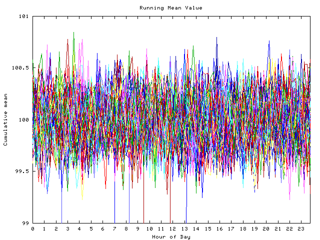 Mean deviation plot for indiv