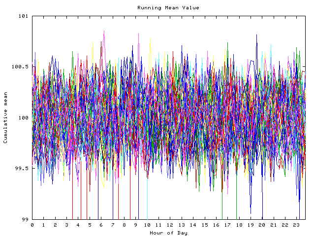 Mean deviation plot for indiv