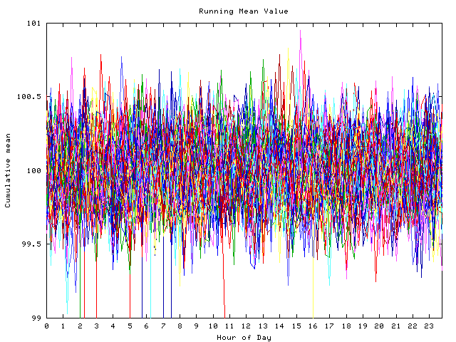 Mean deviation plot for indiv