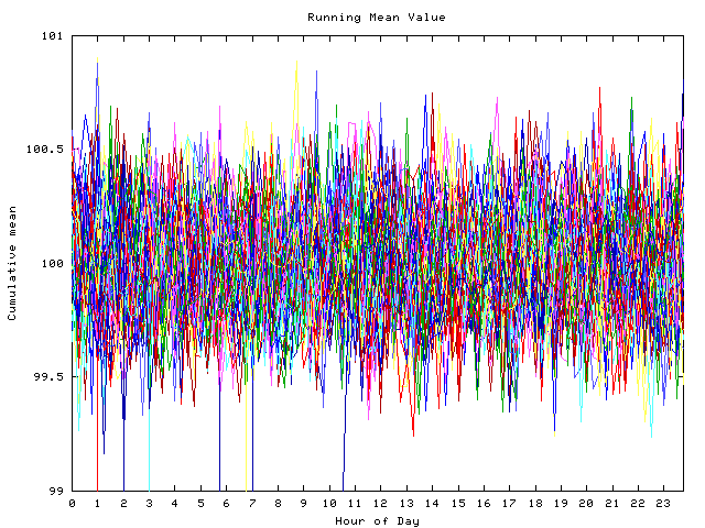 Mean deviation plot for indiv