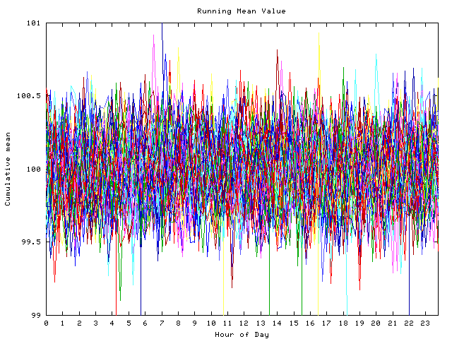 Mean deviation plot for indiv