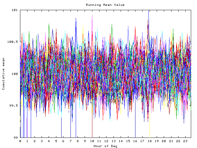 Mean deviation plot for indiv