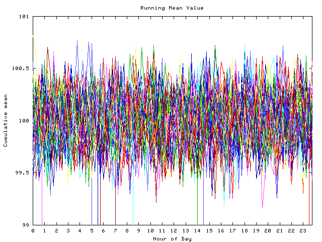 Mean deviation plot for indiv