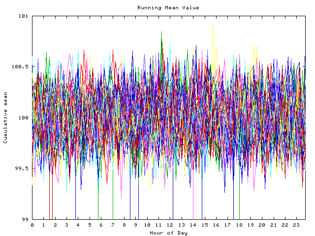 Mean deviation plot for indiv