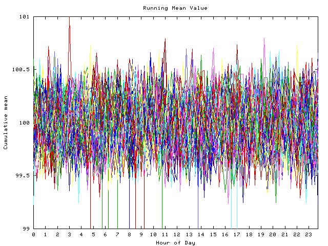 Mean deviation plot for indiv