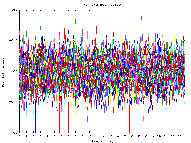 Mean deviation plot for indiv