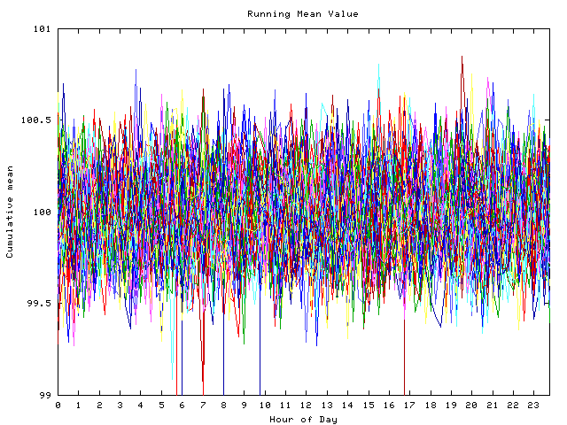 Mean deviation plot for indiv