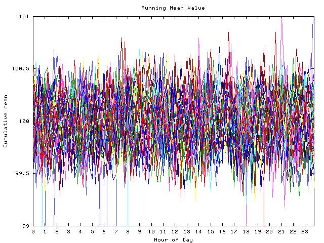 Mean deviation plot for indiv