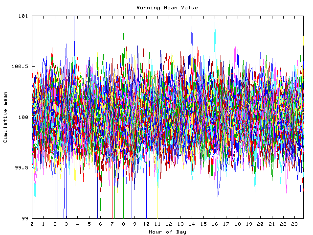 Mean deviation plot for indiv