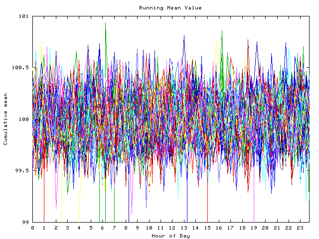 Mean deviation plot for indiv